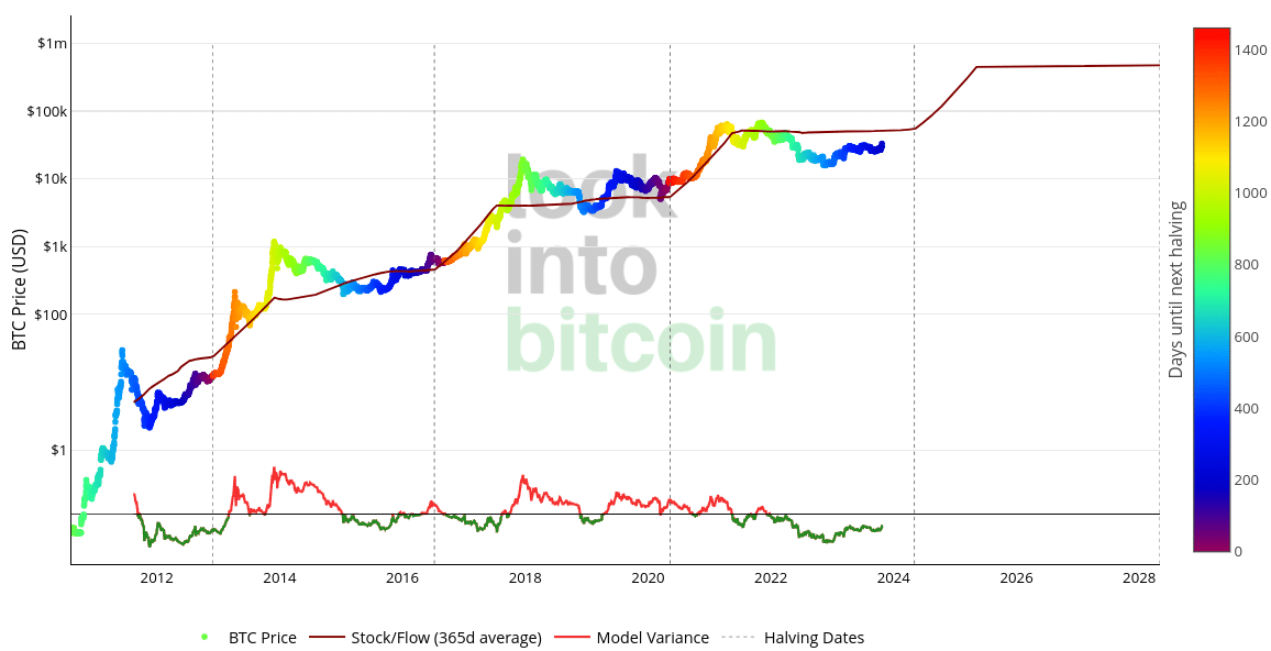 Bitcoiner Eric Wall points out Bitcoin's price is 'fire sale' - 4