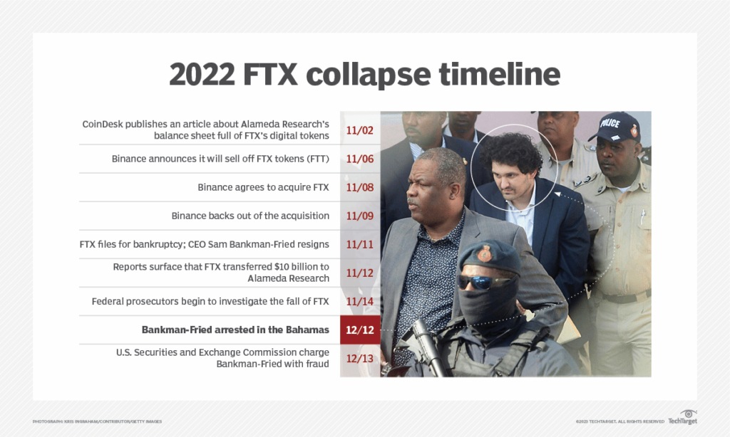 Can FTX make a comeback after Bankman-Fried’s trial?  - 3