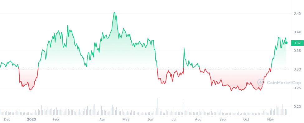 Crypto analyst predicts breakout coming for ADA - 2