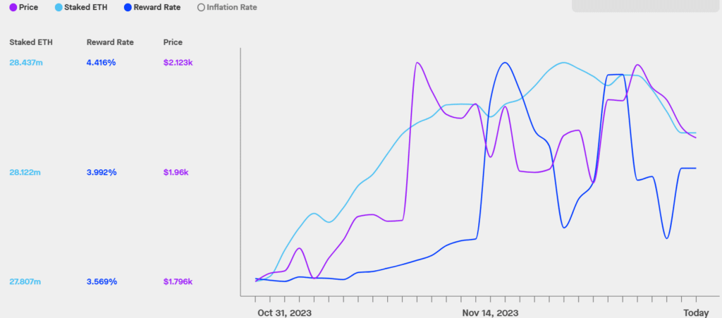 Momentum shift: ETHW’s rise contrasts with staked ETH’s 24-hour decline - 4