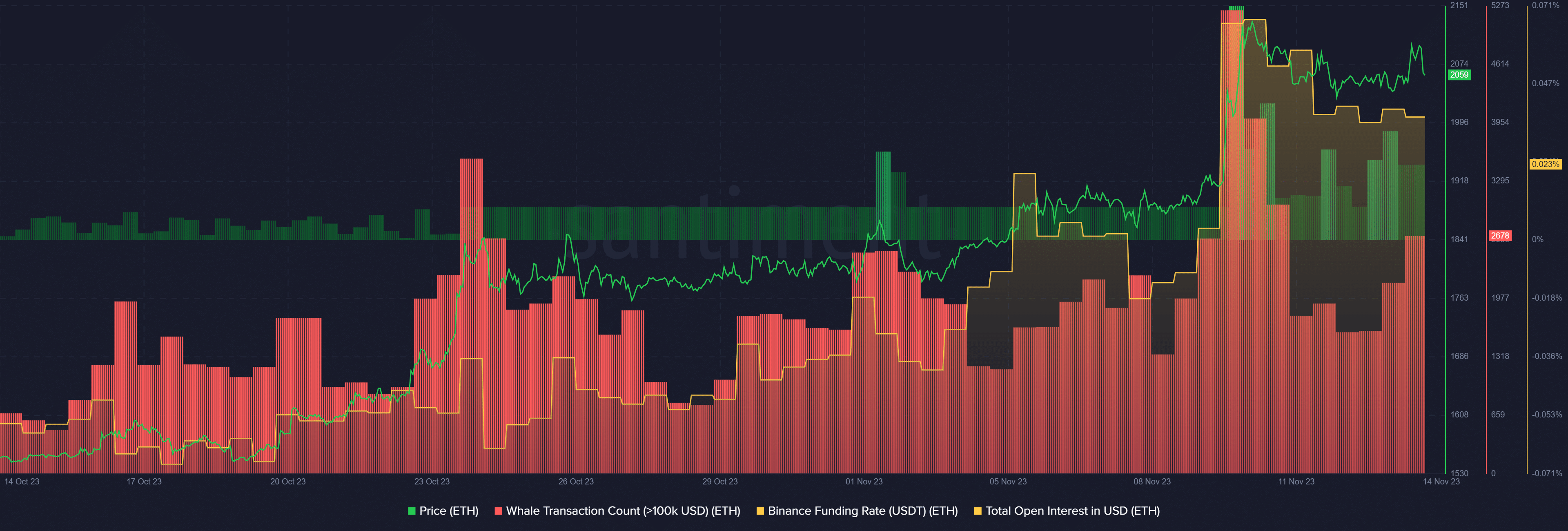 Ethereum maintains position above $2k after ETF proposal surge - 2