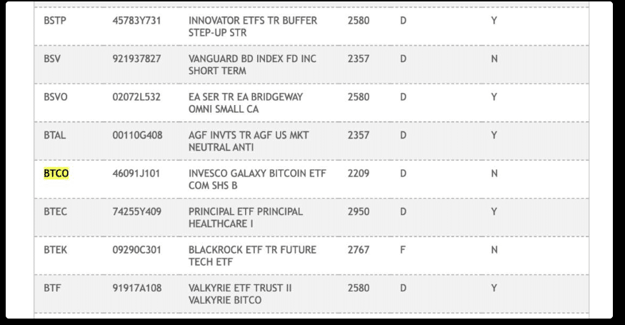 Invesco and Galaxy's spot Bitcoin ETF listed on DTCC site - 3