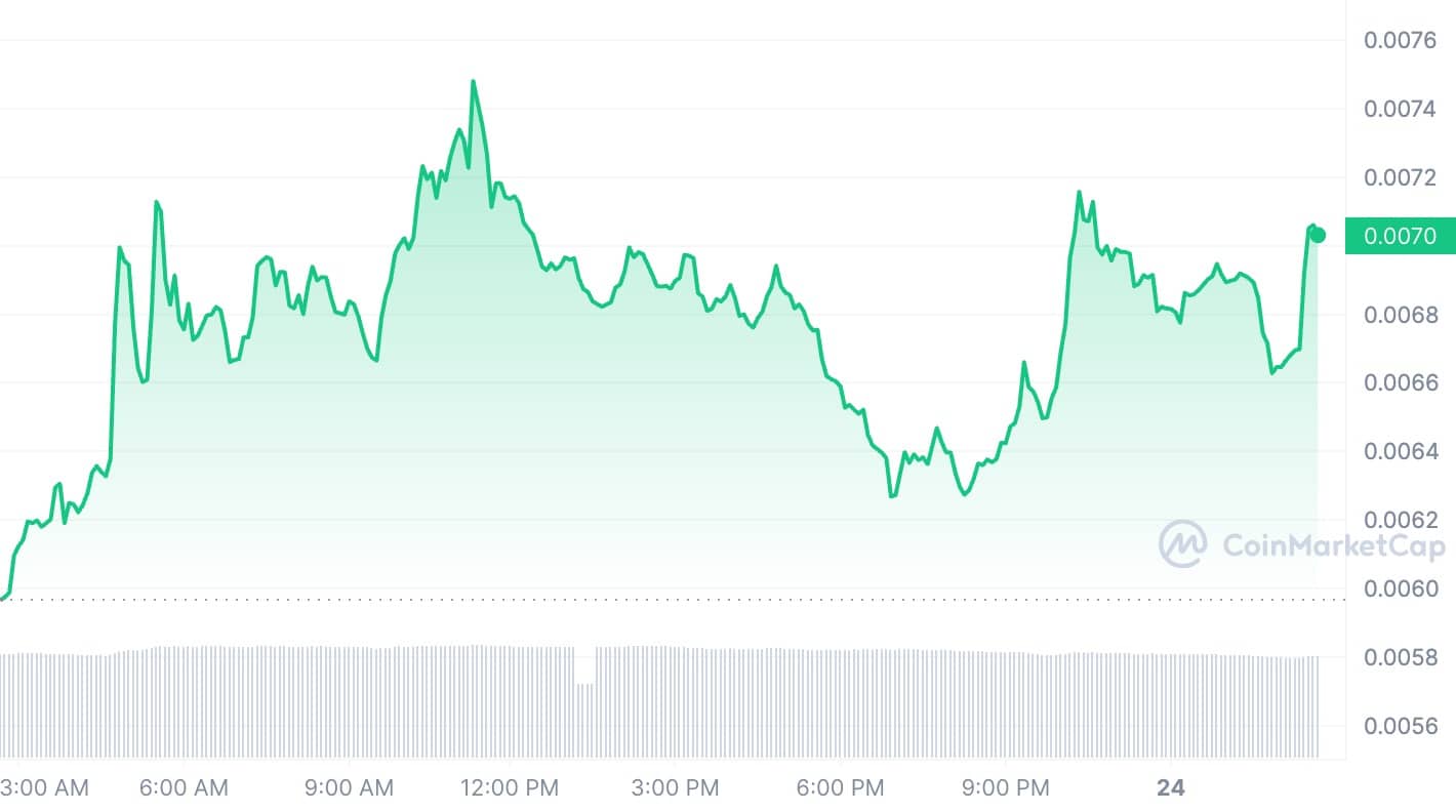 GROK token surges 16% ahead of Elon Musk's Grok AI launch - 2