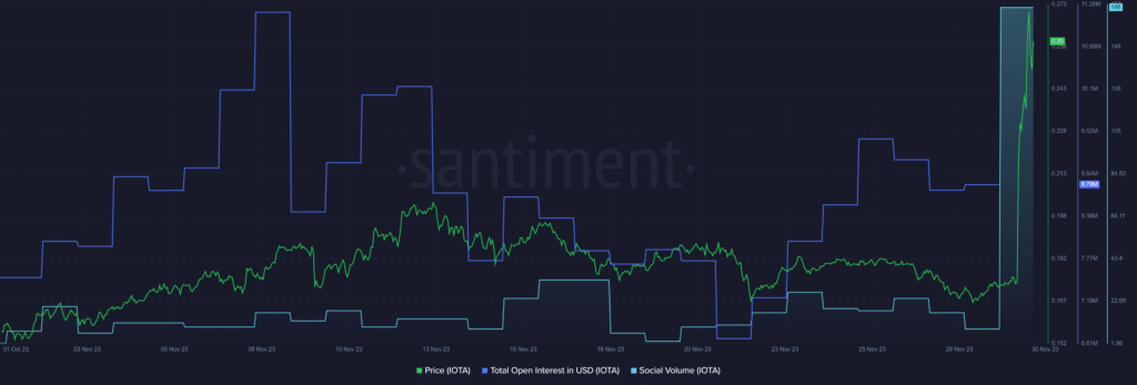 IOTA reaches 10-month highs following $100m foundation launch - 2
