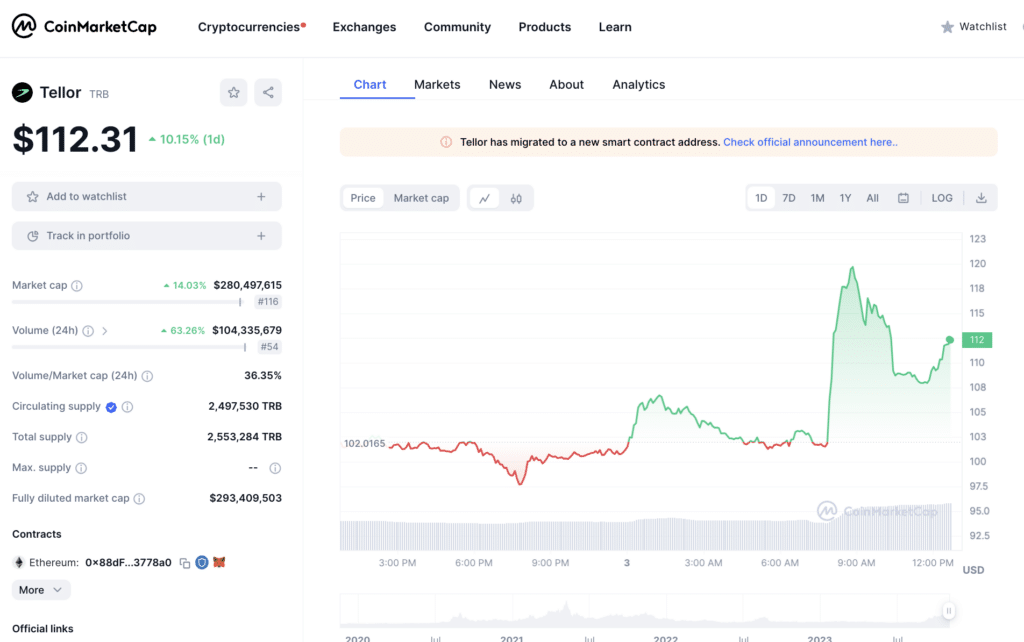 Tellor account compromised after price surge - 2