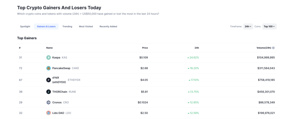 Altcoin volumes up to 60%, according to Kaiko data - 2