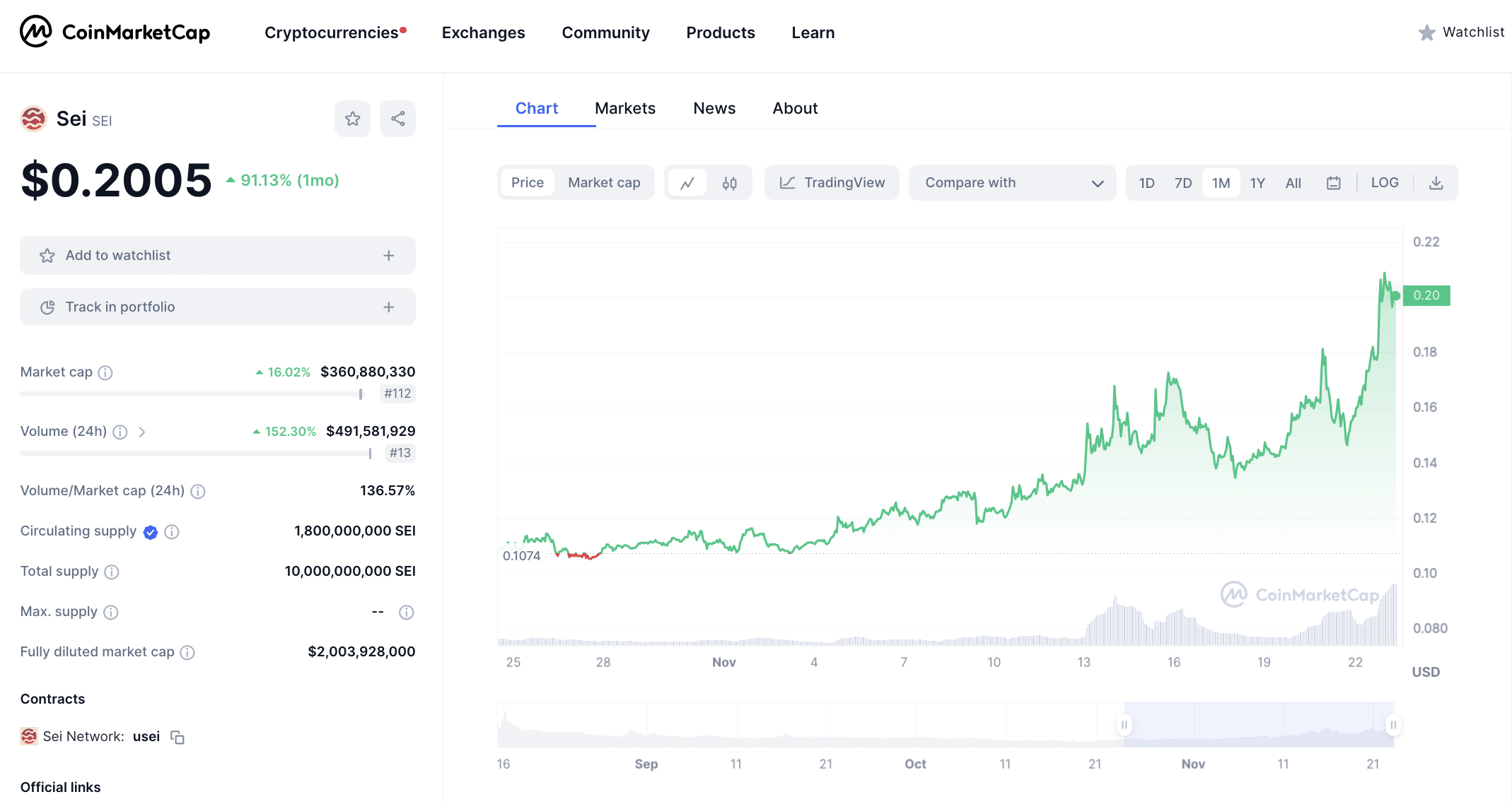 SEI token skyrockets 91% in 7 days amid Circle investment - 2