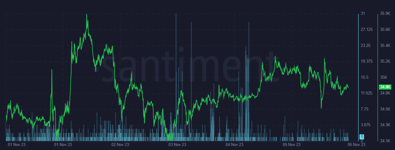 Memecoin declined by 13% as launch heat fades - 4