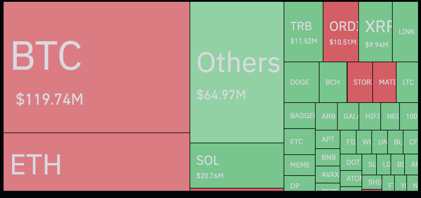 Bitcoin's surge to new annual high cost traders $440m - 4