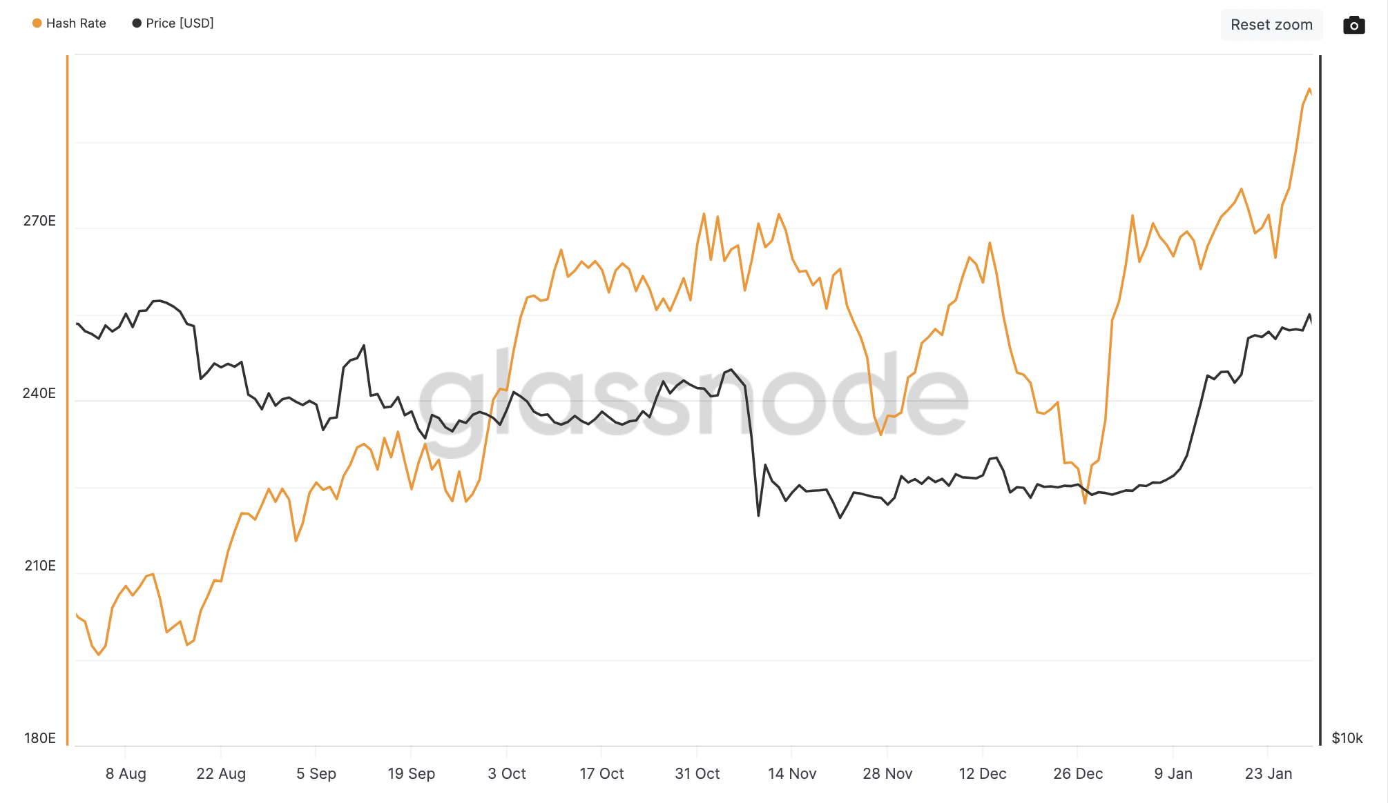 Bitcoin mining difficulty reached new maximum - 4