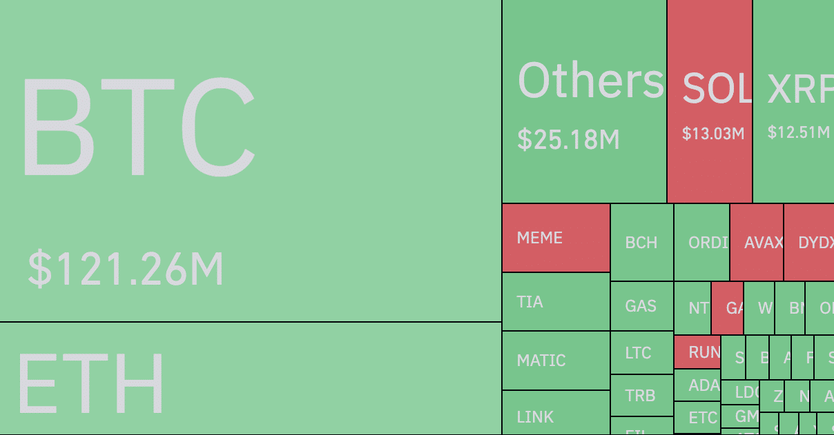 Traders liquidated $300m amid Bitcoin drop to $35k - 4