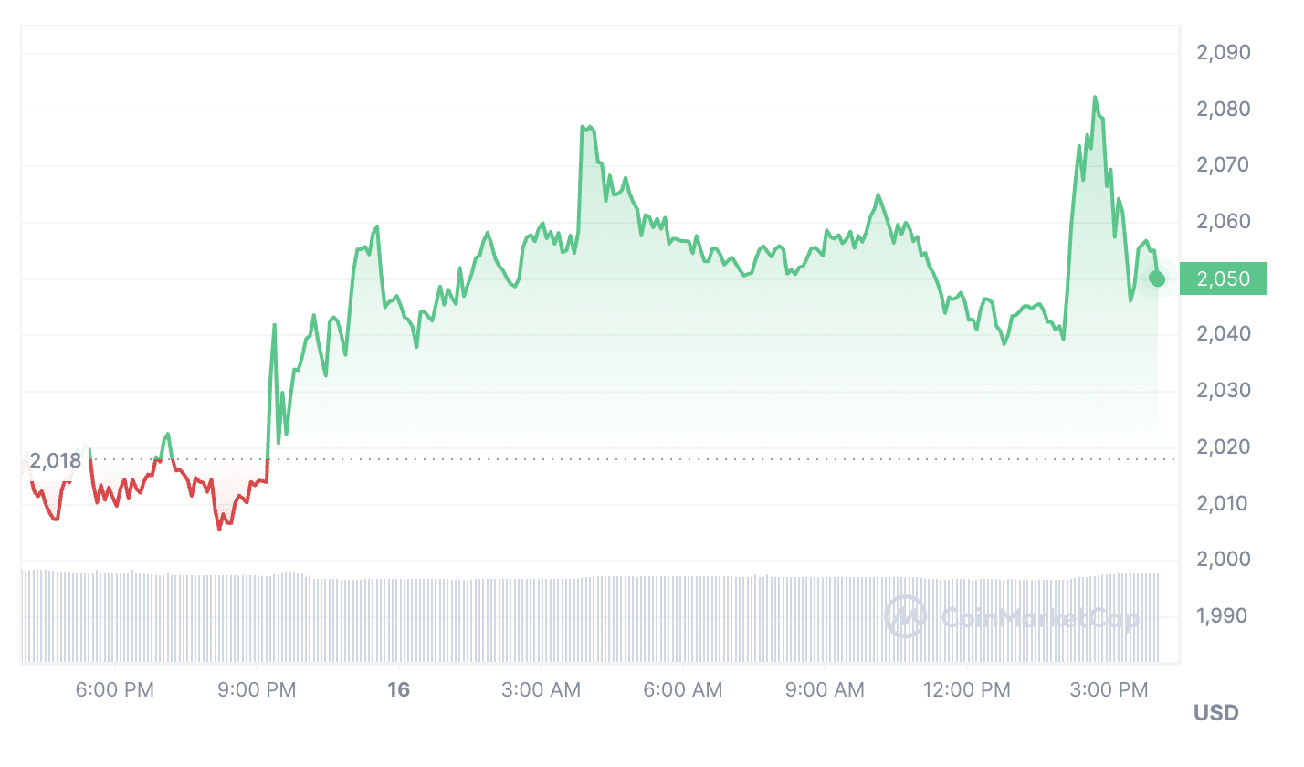Sushiswap (SUSHI) surges amid new tokenomics model discussion - 2