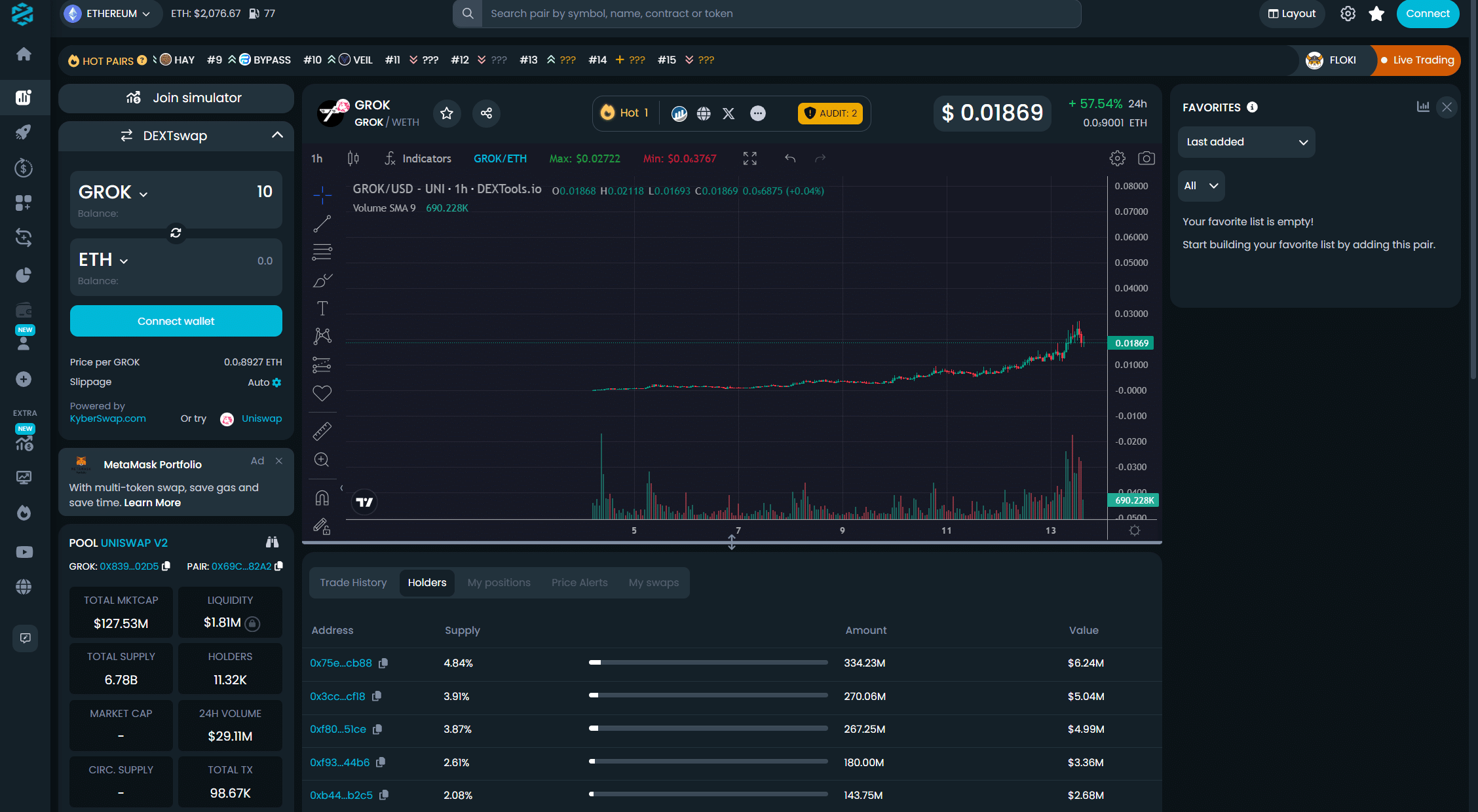 Elon Musk-styled GROK token buoys over $120m market cap - 2