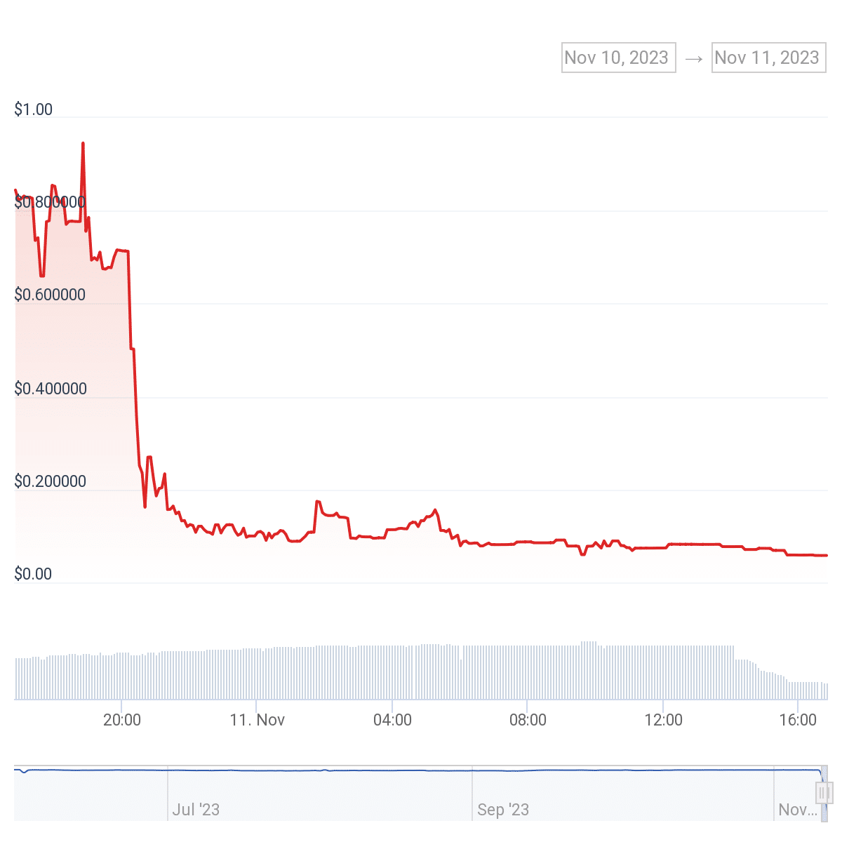 Raft halts stablecoin minting following security breach - 2