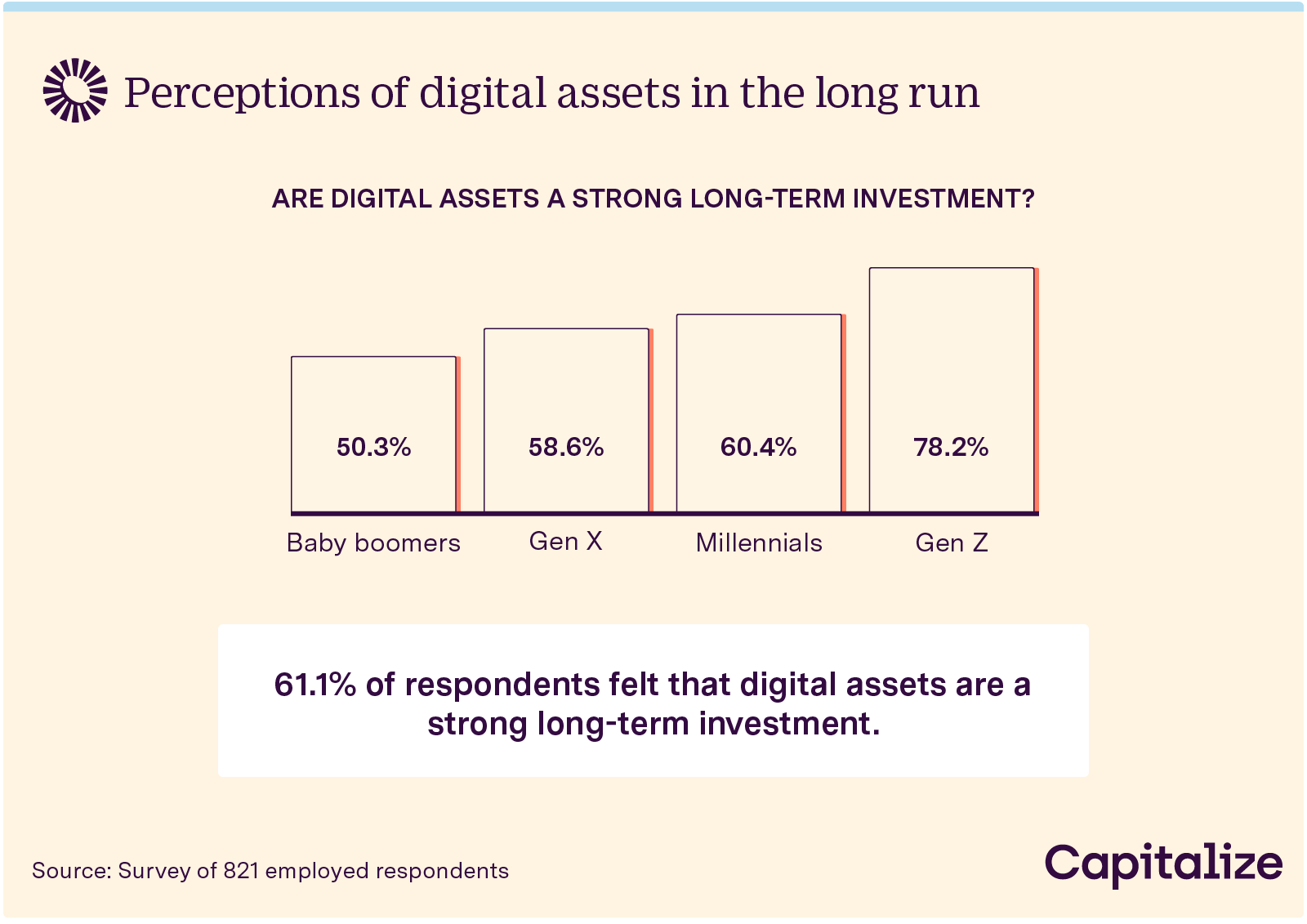 Bracing for the future: considering crypto for your retirement portfolio - 2