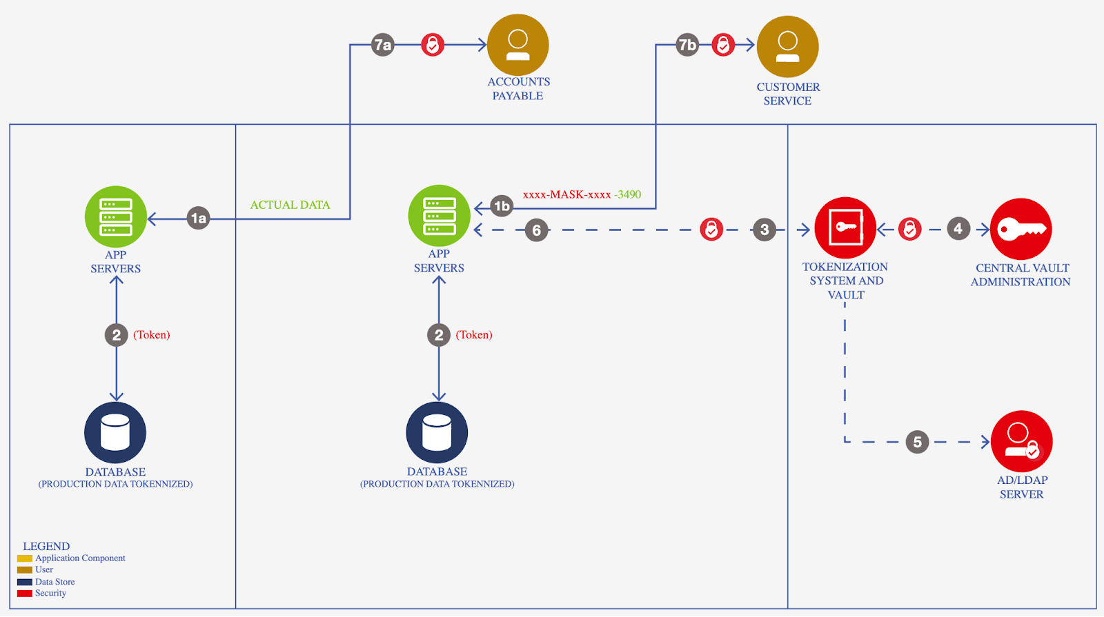 The future of ownership belongs to asset tokenization | Opinion - 2
