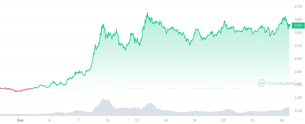 Analyst: Cardano looking to break out of holding pattern - 2