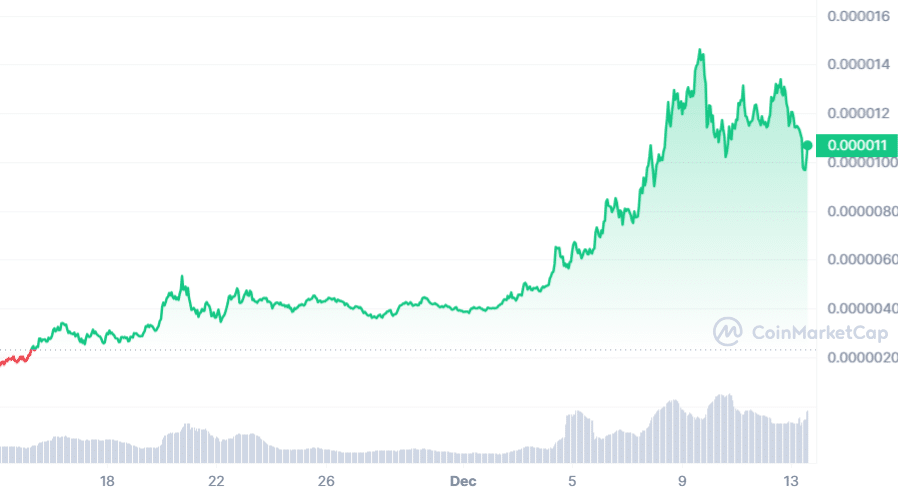 Coinbase adds Solana's BONK token to its listing - 3