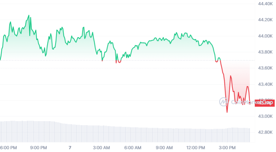 ARK Invest offloads another $24.3m in Coinbase shares, $3.5m in GBTC - 2