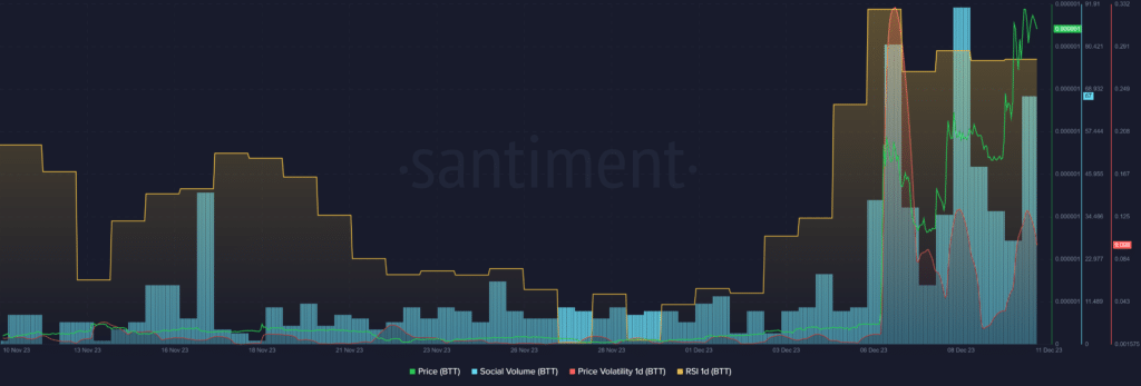 BitTorrent emerges as top gainer with cooldown is expected - 2