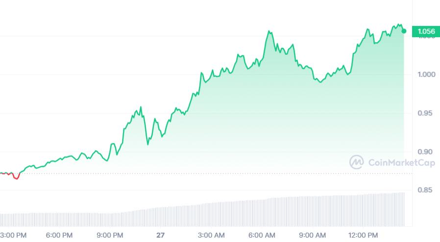 MATIC's 20% climb signals a bullish turn for Polygon - 3