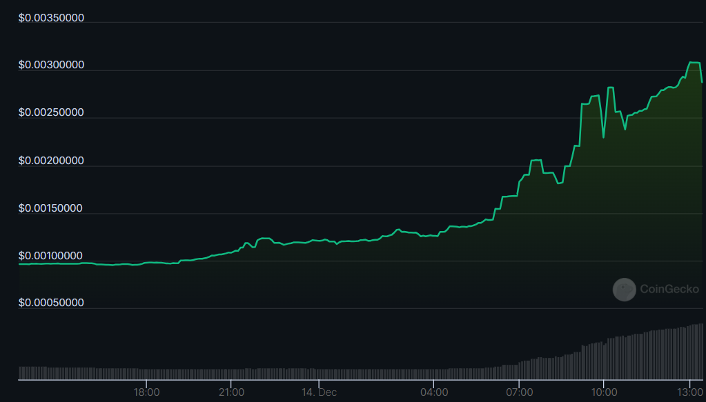 Helium Mobile, HNT tokens rally as market rebounds - 2