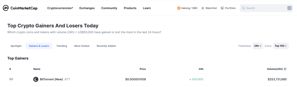 CoinMarketCap: BitTorrent top performer with 104% price gain - 2