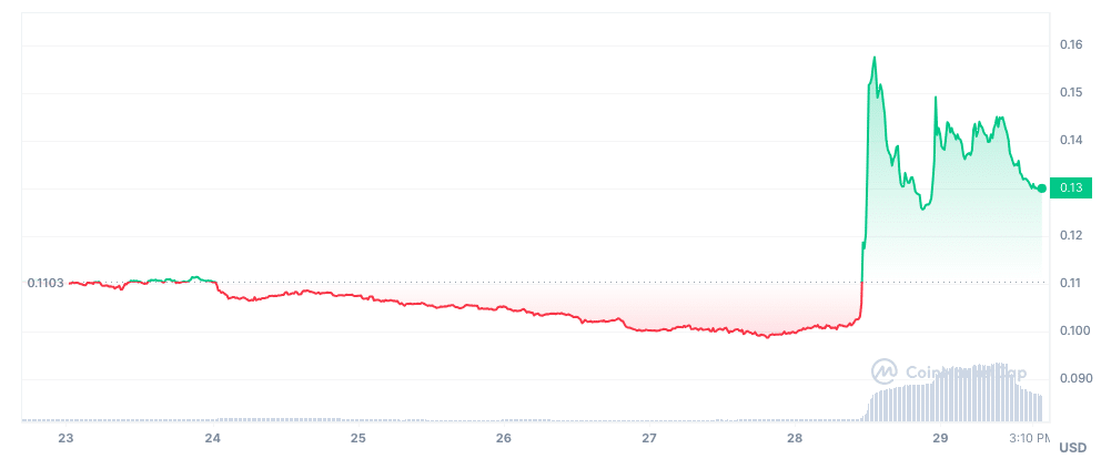 Why Aleph.im jumped up 61% in just hours today - 2
