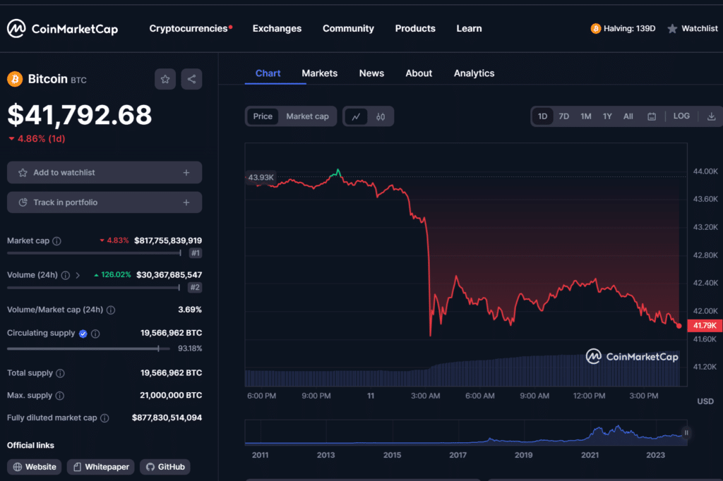 Experts: Final lap before spot Bitcoin ETF in play - 2