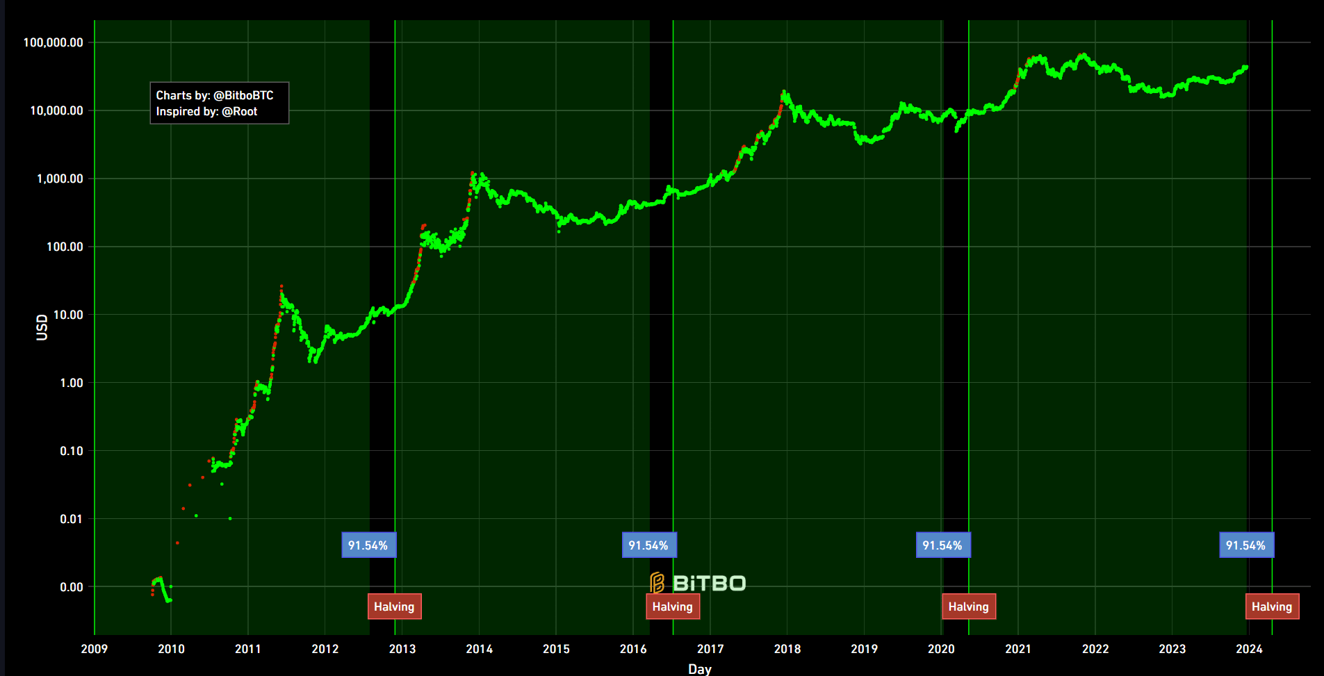 Crypto vs. traditional finance: what investments performed better in 2023 - 10