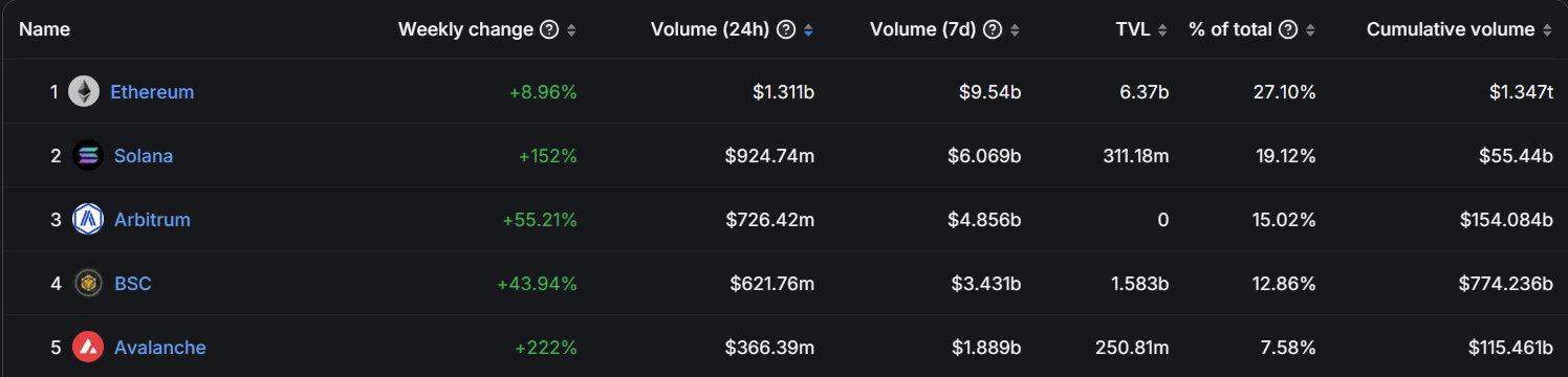 Coinbase adds Solana's BONK token to its listing - 4