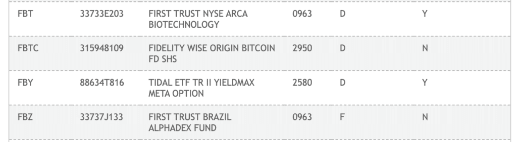 Fidelity spot Bitcoin ETF listed on DTCC - 2