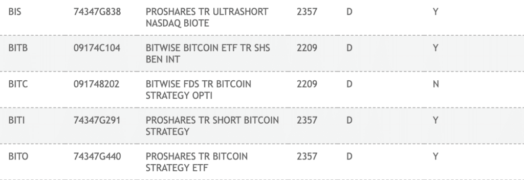 Bitwise Bitcoin ETF listed on DTCC along with Fidelity and BlackRock - 2