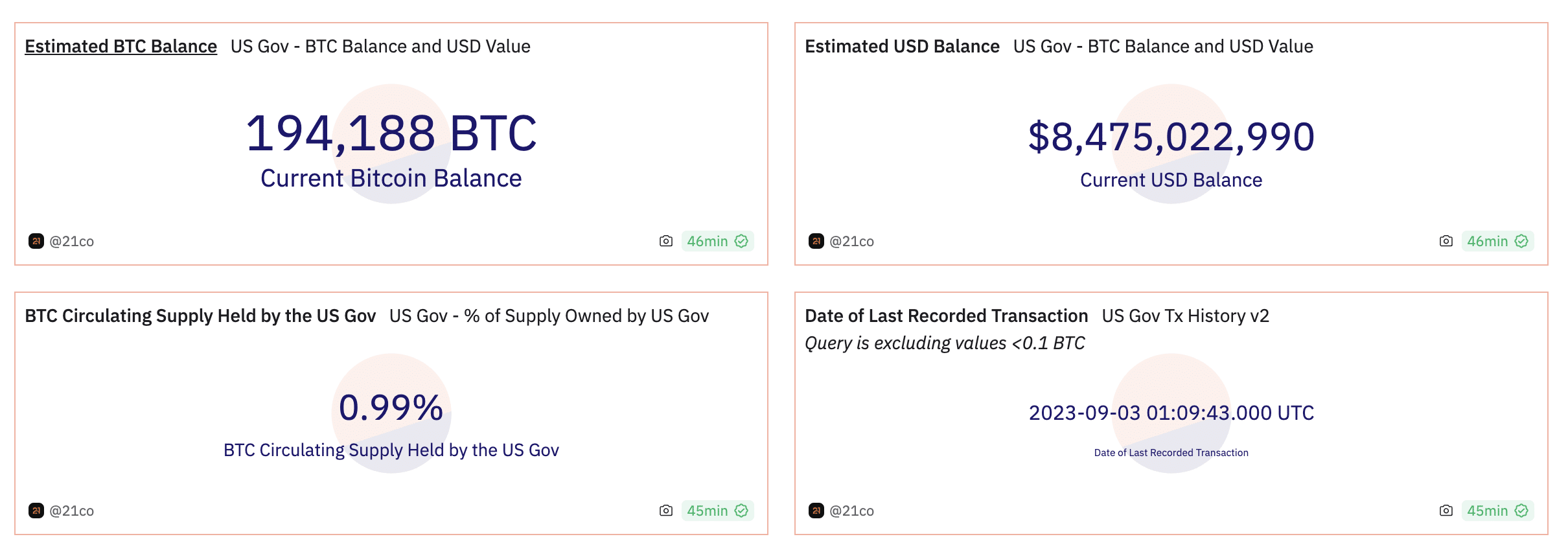 US court finalizes mandate for Silk Road's Bitcoin forfeiture - 2