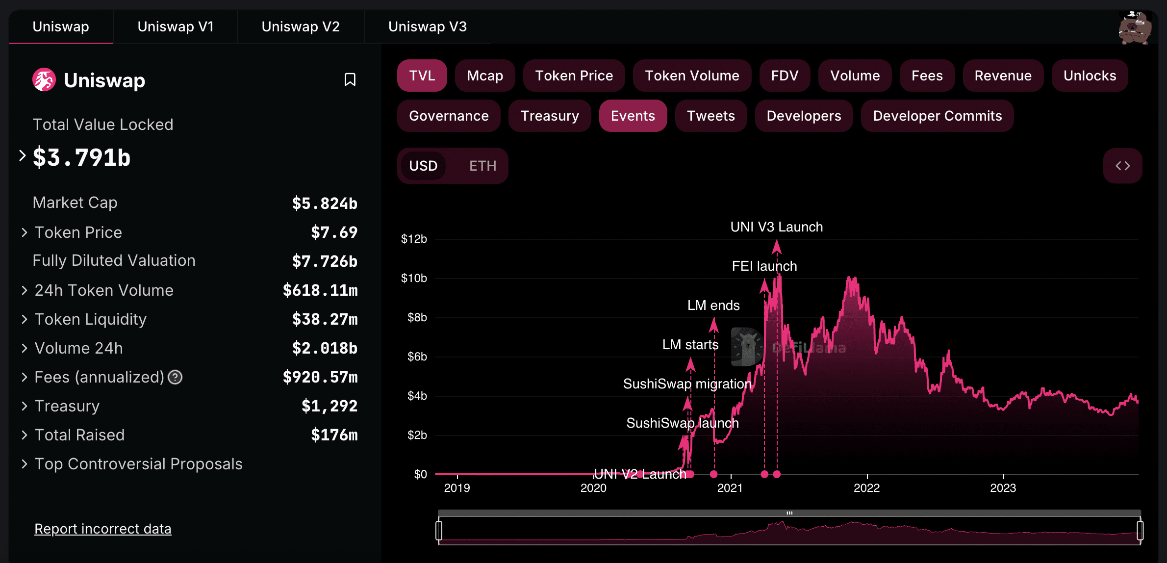 Defi trends of 2023: emerging developments in decentralized finance - 5