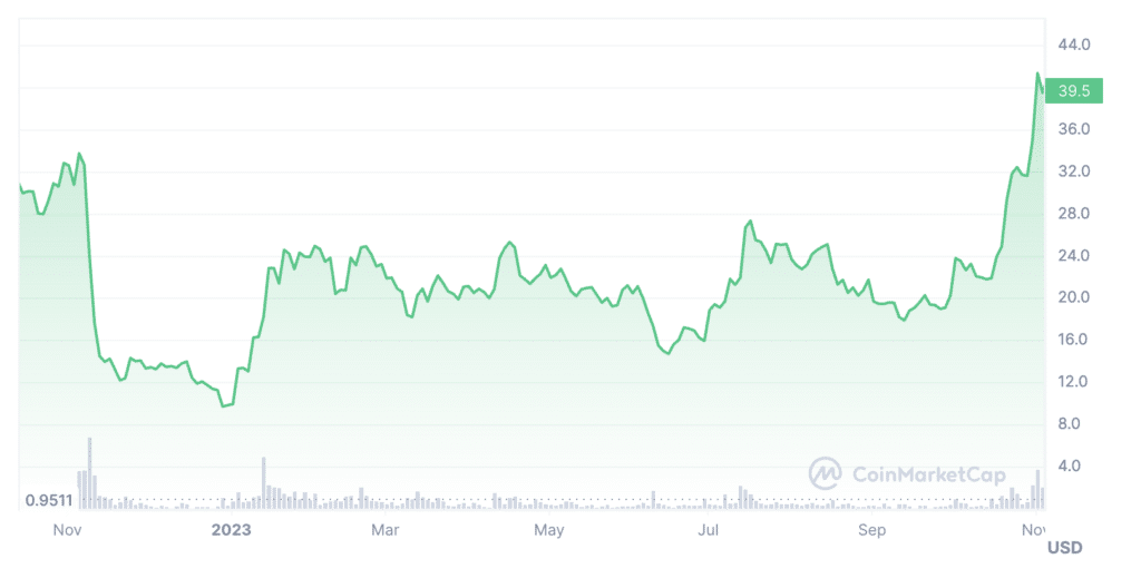 The token that lived: how Solana project rose from the ashes - 3