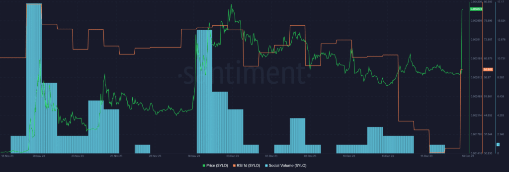 Sylo rallies to 19-month high despite market-wide turbulence  - 2