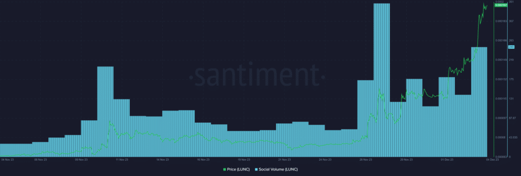 Terra Classic (LUNC) emerges as top gainer with massive 73% surge - 2