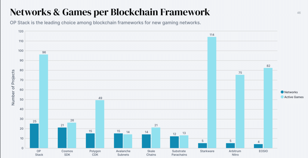 Web3 gaming: a 2023 industry overview - 6