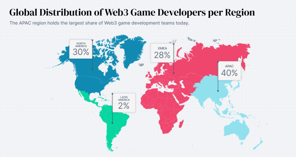 Web3 gaming: a 2023 industry overview - 5