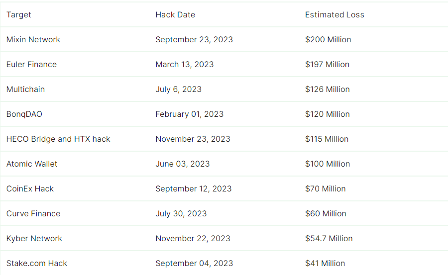 Defi trends of 2023: emerging developments in decentralized finance - 6
