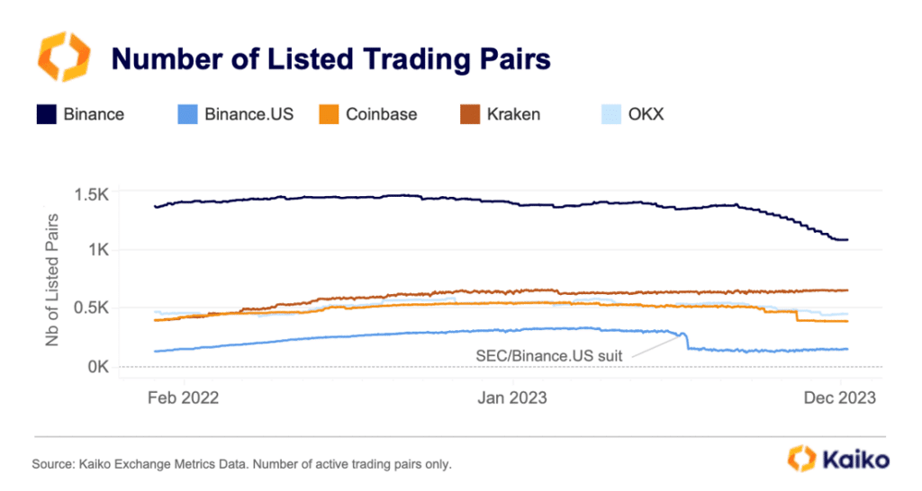 Binance accelerates delistings as regulatory pressure intensifies - 2