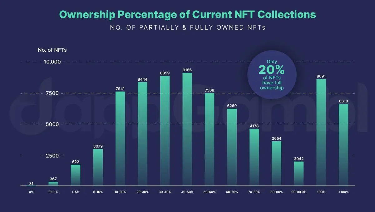 NFT market analysis: 2023 highlights and 2024 forecast - 4