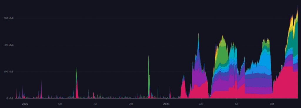 Bitcoin Core developer calls Ordinals 'fraud,' announces fix - 2