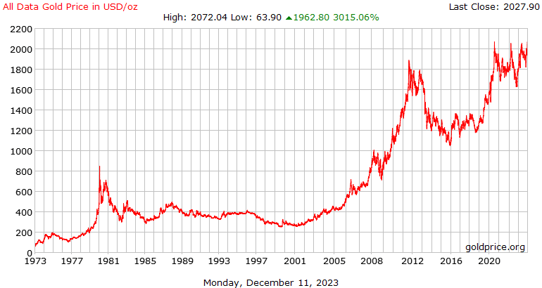 Will Bitcoin ETFs follow gold ETFs' path to success? - 2