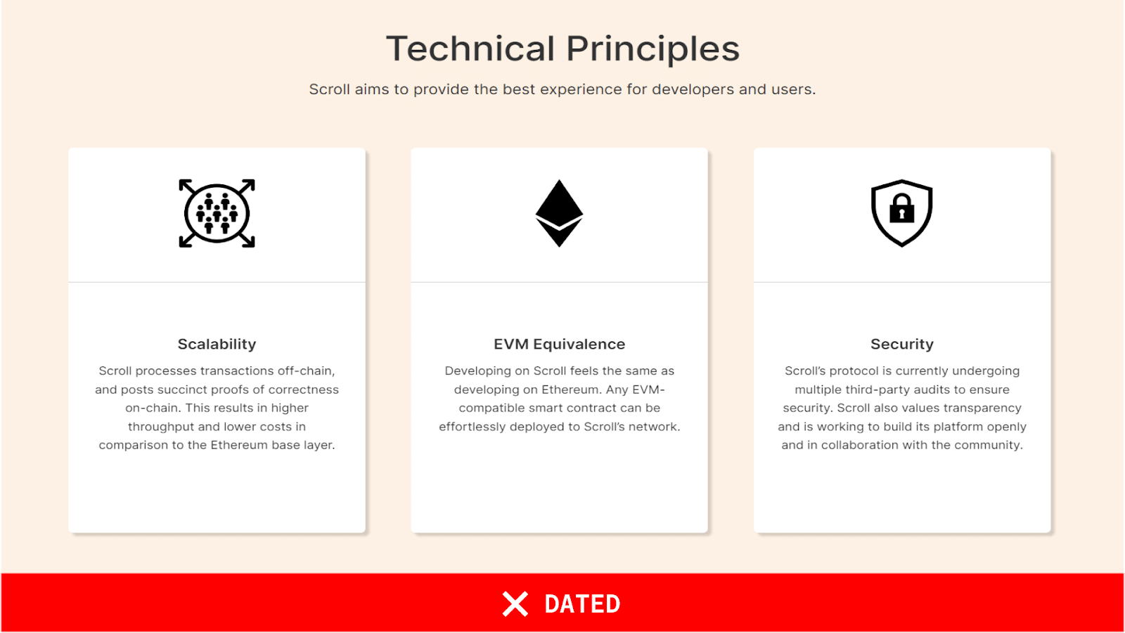 Crypto design trends: From rebellion to simplicity | Opinion - 24