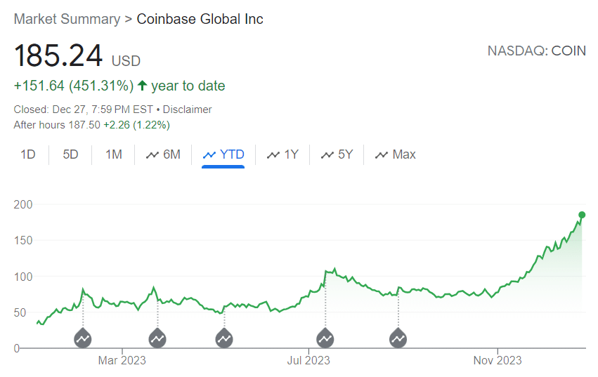 Coinbase insiders sold over $120m worth of COIN in December alone, data shows - 4