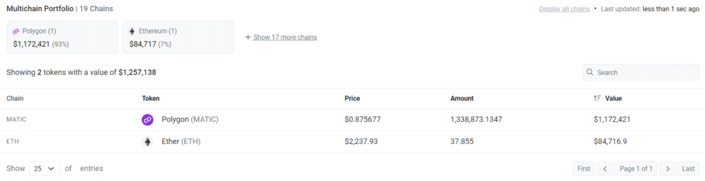 TEL plunges 40% following Telcoin app exploit - 2