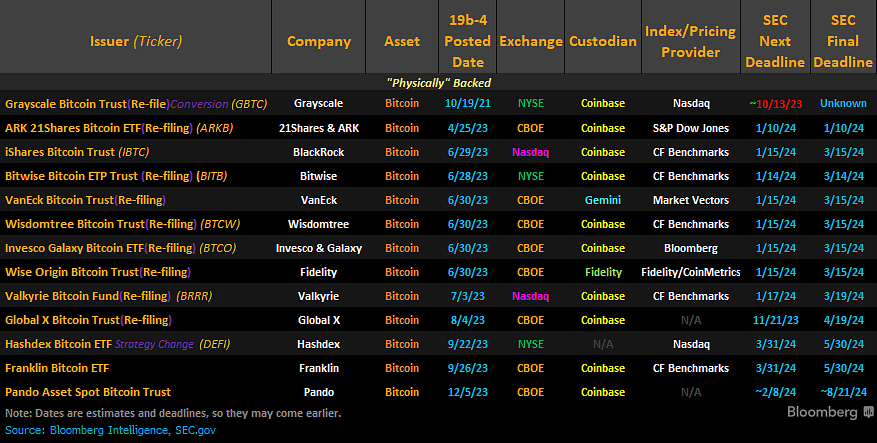 spot Bitcoin ETF