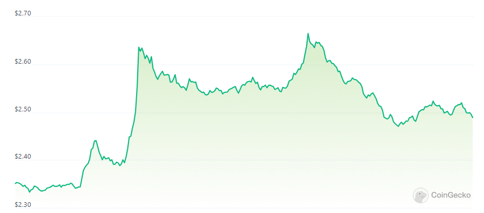 PancakeSwap unveils November burn report, CAKE jumps 6.7% - 2
